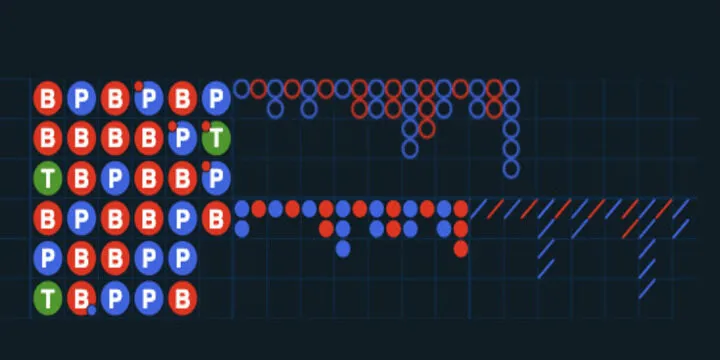 Bảng thống kê và đường cầu trong Baccarat
