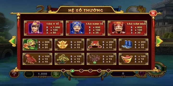 Cách tính điểm thưởng khi chơi táo quân BBet hiện nay