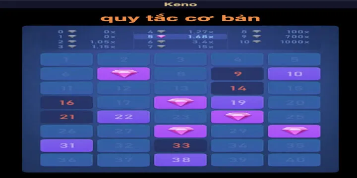 Tổng hợp các điều cần nhớ để tham gia Keno BBet dễ thắng
