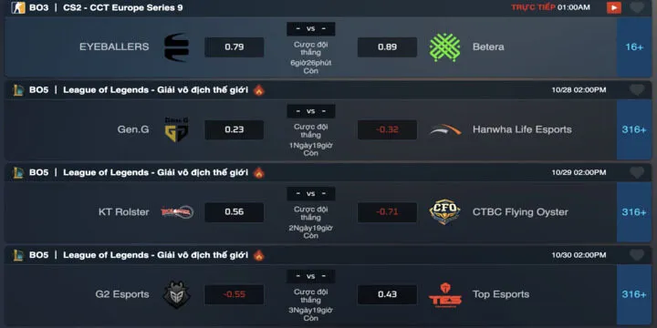 Các cổng cược Esports hiện đại phổ biến tại SABA