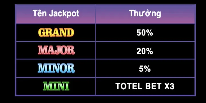 Các cửa cược phổ biến trong trò chơi Hilo BBet