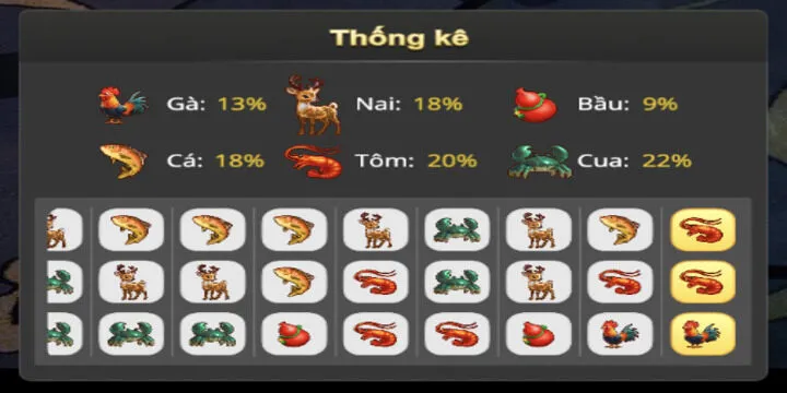 Nhiều tính năng siêu việt tại bầu cua Bigwin BBet 