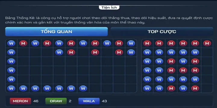 Những cơ chế độc quyền chỉ có tại kê vương BBet