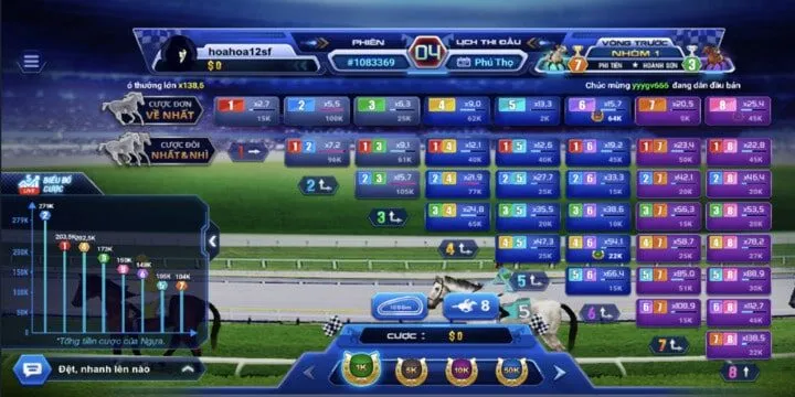 Những ưu điểm độc quyền chỉ có tại đua ngựa BBet