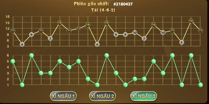 cung-cap-cac-cong-nghe-tai-xiu-md5-dang-cap-hien-nay