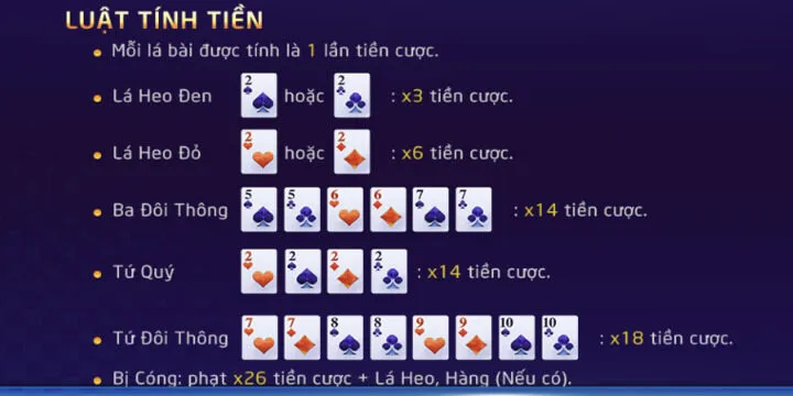 Sơ bộ về trò chơi Tiến lên BBet cho các tân binh