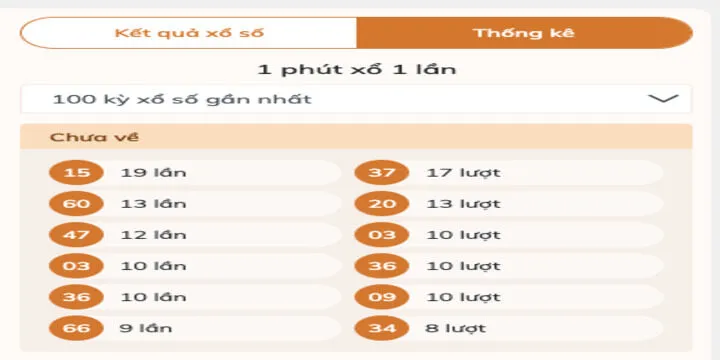 Tích hợp các công nghệ ưu việt tại lô đề siêu tốc BBet