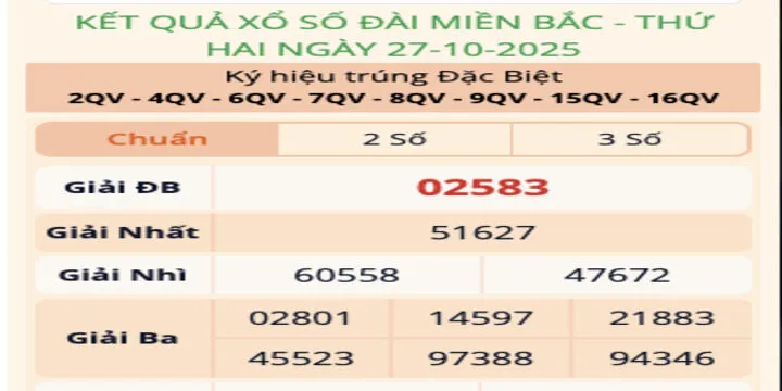 Tìm hiểu khái quát về lô đề 3 miền BBet