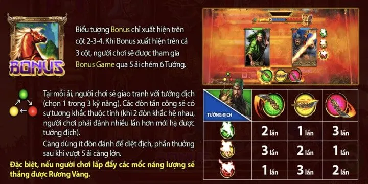 Các tính năng trong game Tam quốc tranh hùng BBet
